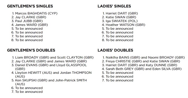 Wimbledon 2019: Dzika karta dla Świątek