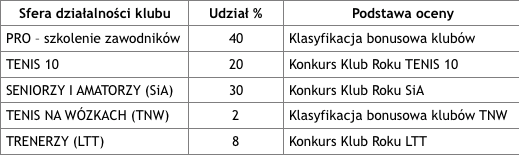Trwa konkurs na Klub Roku - edycja 2019!